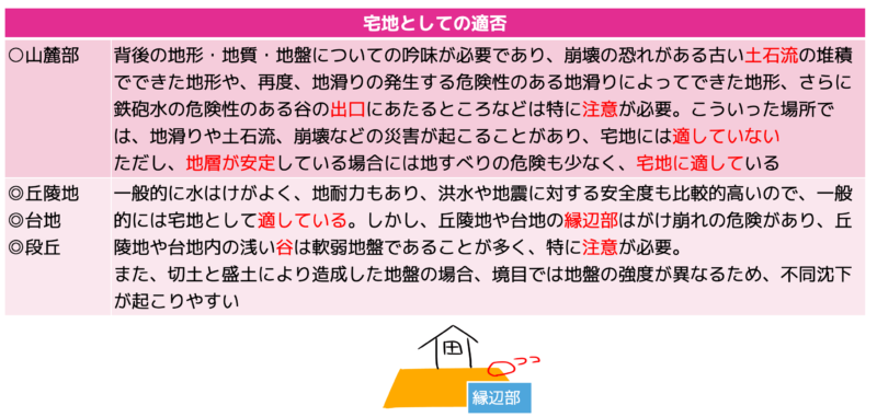 山麓部