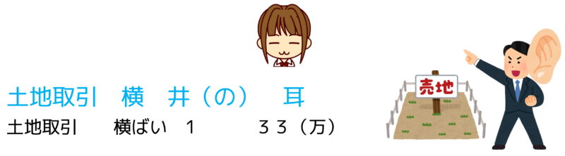 土地取引件数