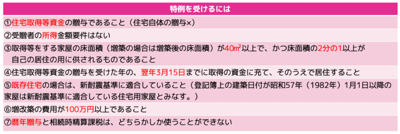 贈与税差し替え