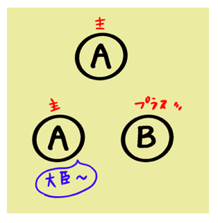 免許換え2