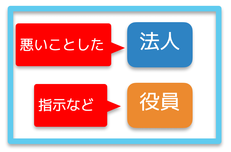 業者と役員