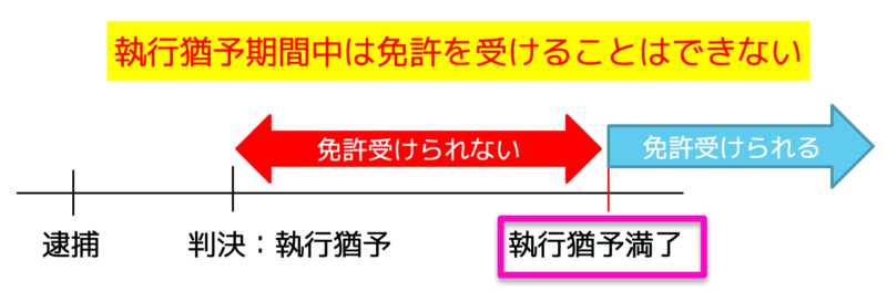 執行猶予満了