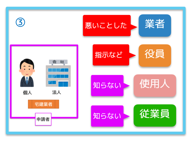 業者と役員の欠格事由