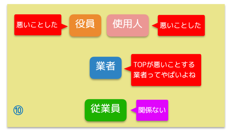 政令で定める使用人の欠格事由