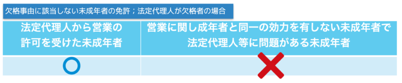 未成年者と法定代理人