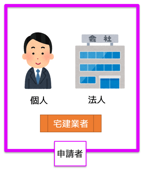 宅建業者