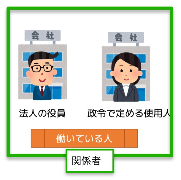 役員と使用人