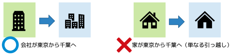 登録の移転ができる場合