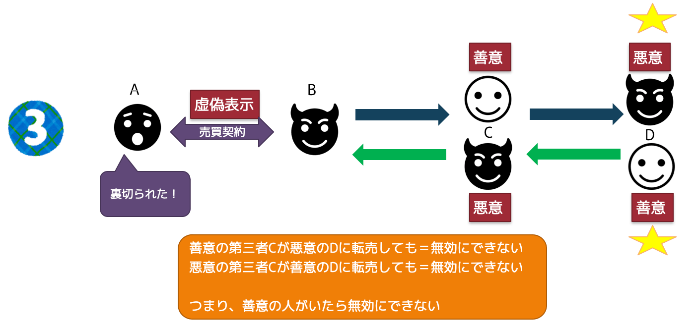 ≪宅建試験対策≫相殺の禁止 宅建試験対策法を公開!宅建合格の鍵 ≪宅建試験対策≫相殺の禁止 宅建試験対策法を公開!宅建合格の鍵