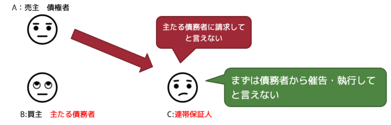 連帯保証との比較