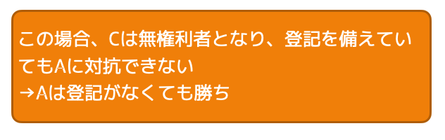 相続と登記