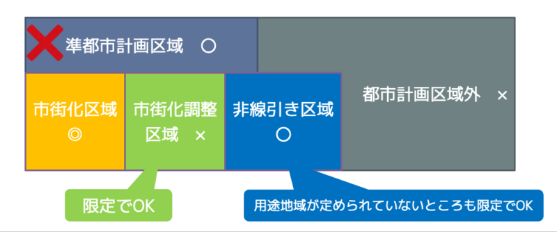 地区計画が定められるところ