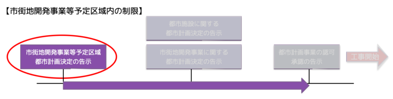 市街地開発事業等予定区域