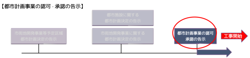 都市計画事業の認可