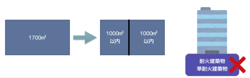 防火壁・防火床