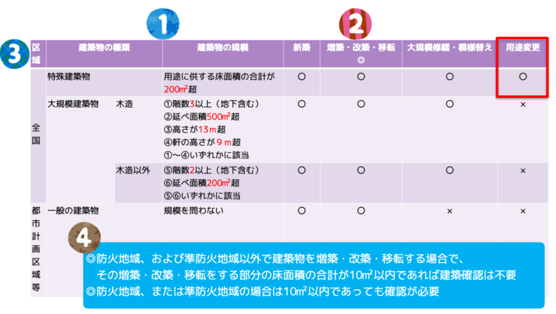 建築確認まとめ表