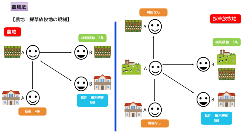 農地法まとめ