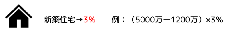 新築住宅の例外