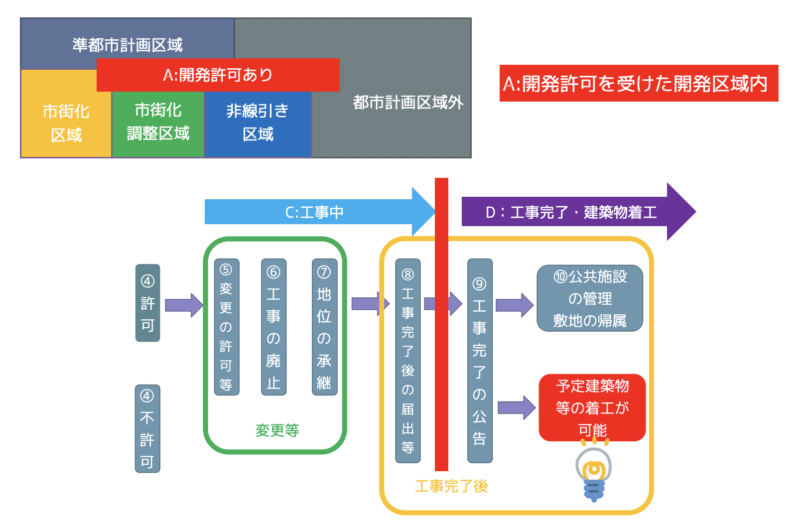 工事完了後