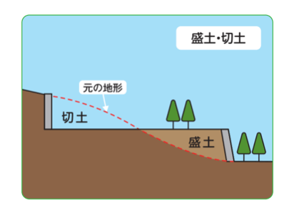 特定盛土等