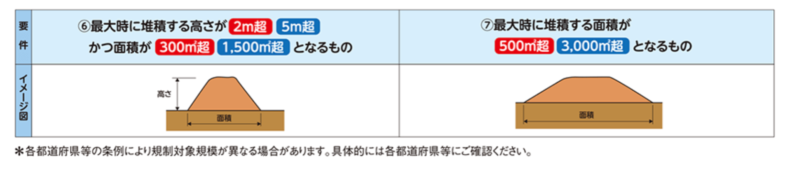 一時的な土石の堆積