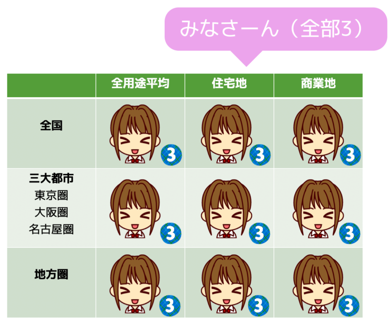 地価公示ごろあわせ