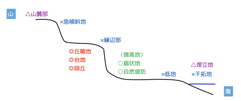 地形図