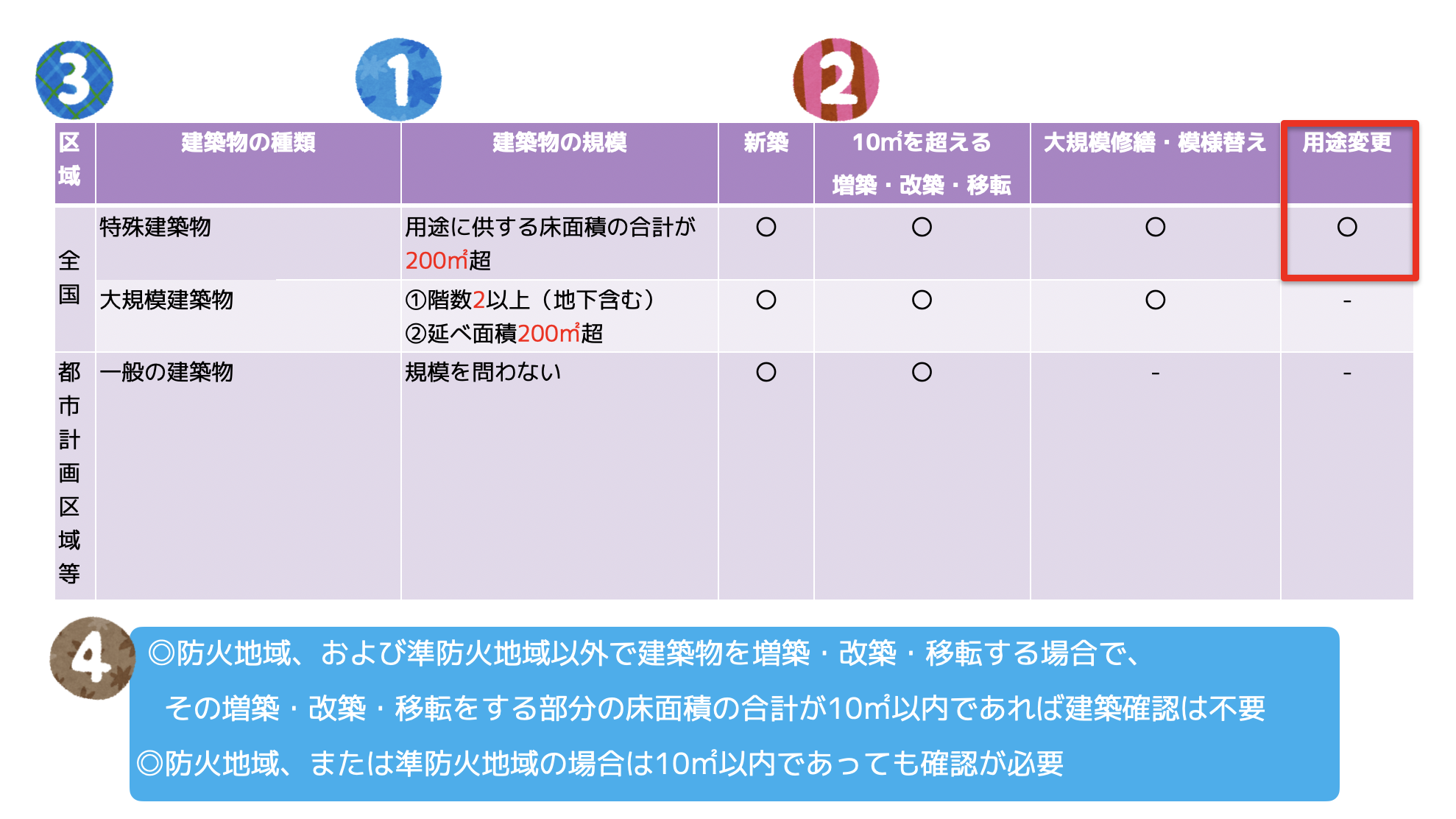 建築確認改正