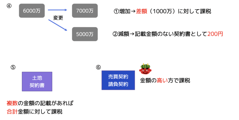 印紙税