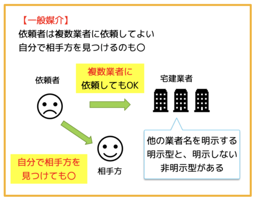 一般媒介