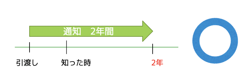 契約不適合責任
