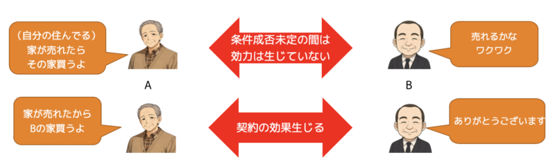 契約3