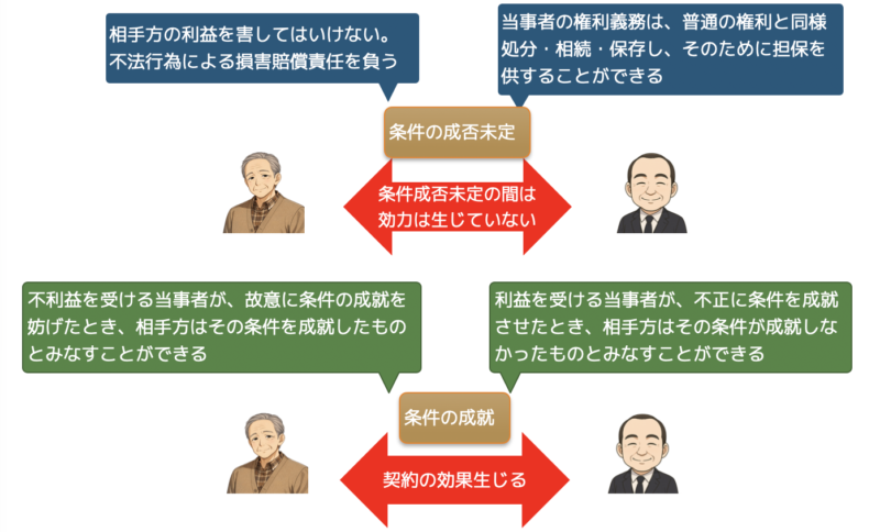 契約4