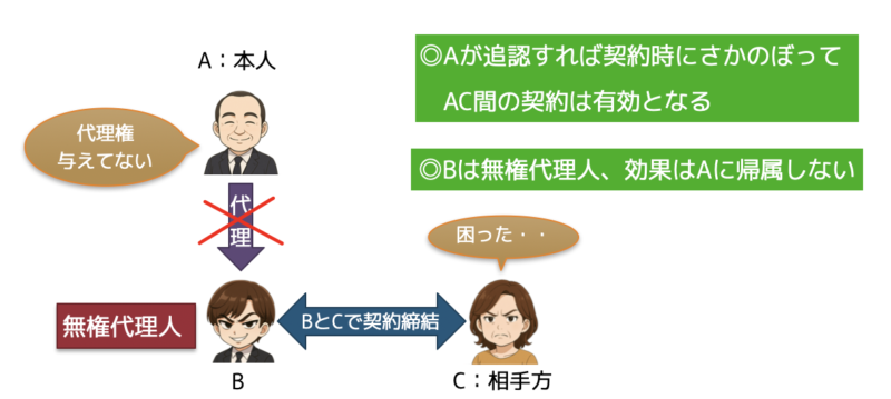 無権代理1
