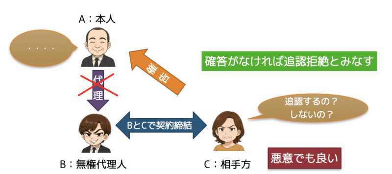 無権代理2