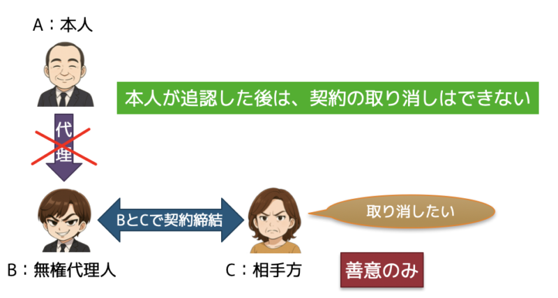 無権代理3