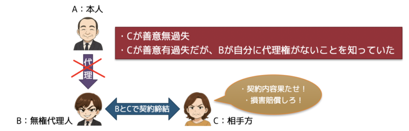 無権代理4