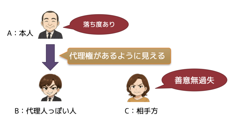 無権代理5