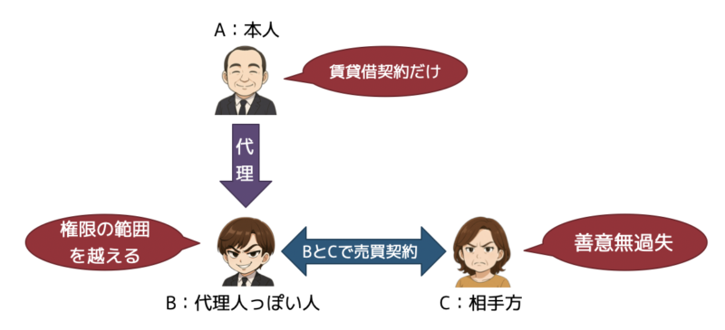 無権代理7