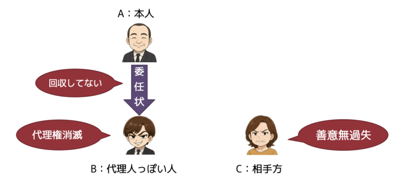 無権代理8
