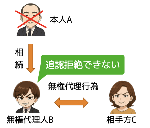 無権代理9