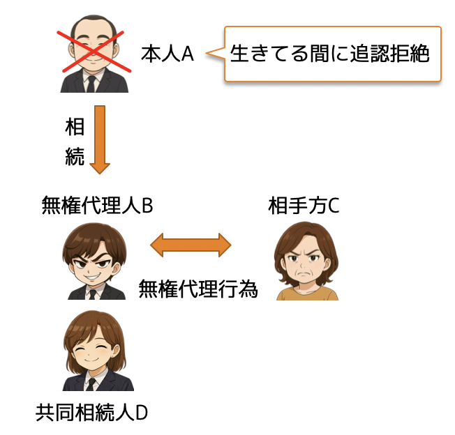 無権代理11