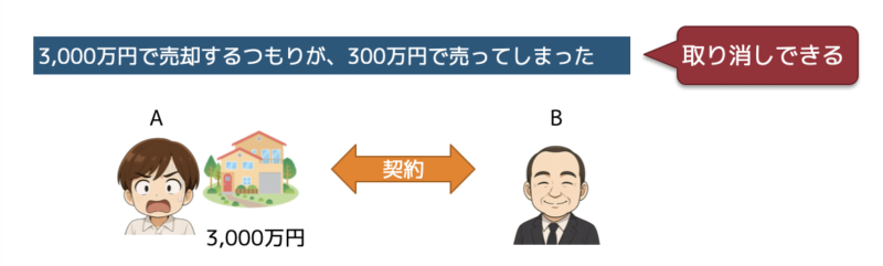 錯誤1