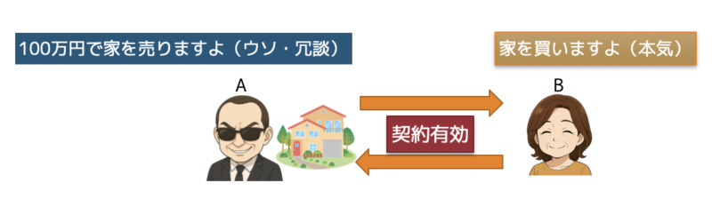 心裡留保1