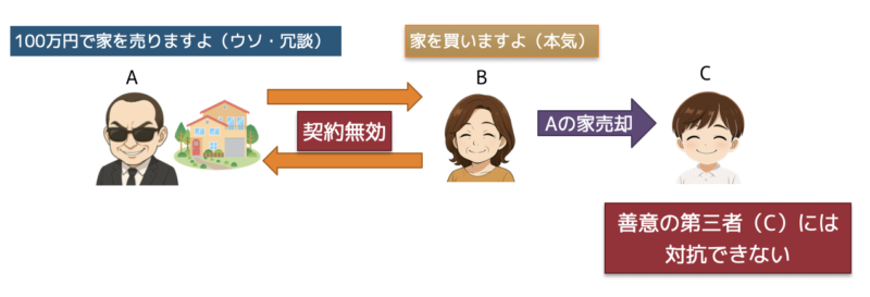 心裡留保2