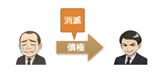 消滅時効1