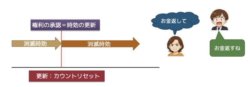 消滅時効4