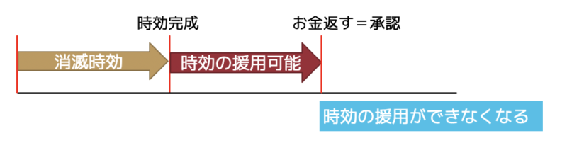 消滅時効6
