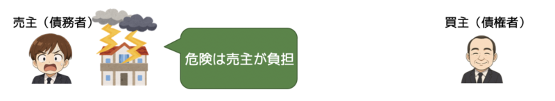 売主の危険負担