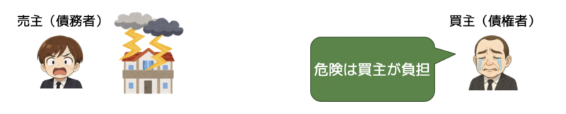買主の危険負担